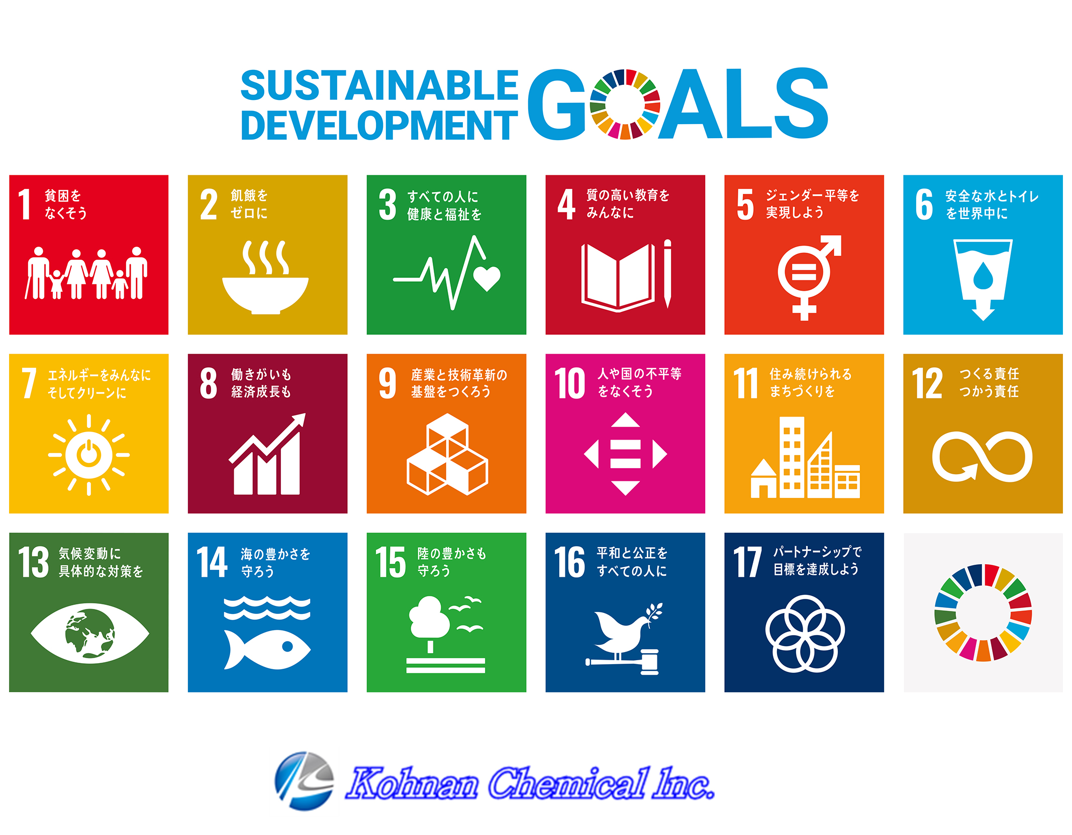 Our Company is working on SDGs